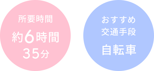 所要時間約7時間15分 おすすめ交通手段自転車