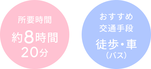 所要時間約8時間20分 おすすめ交通手段 徒歩・車(バス)