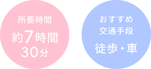 所要時間 約7時間30分 おすすめ交通手段徒歩・車